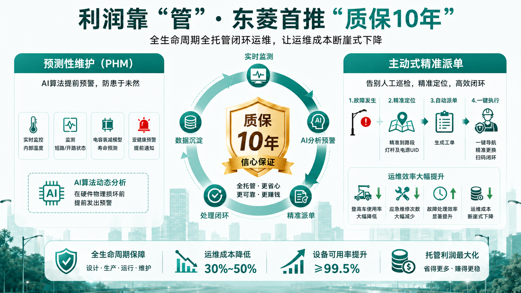 质保10年！东菱数字电源行业首推——硬核兜底城市道路照明EMC能源托管