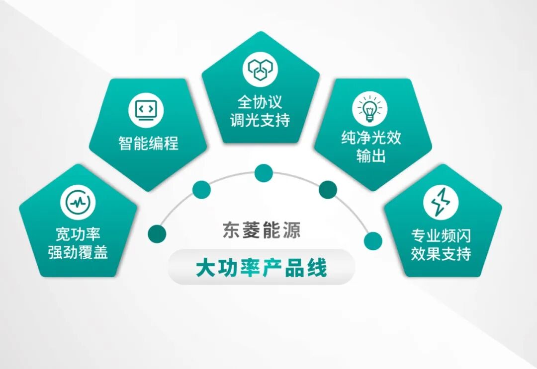 五大优势.jpg